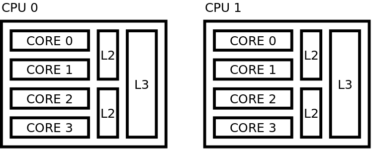 ../_images/CPUs-lin-sparse.gif
