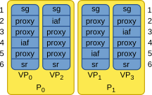 ../_images/Node_distribution.png