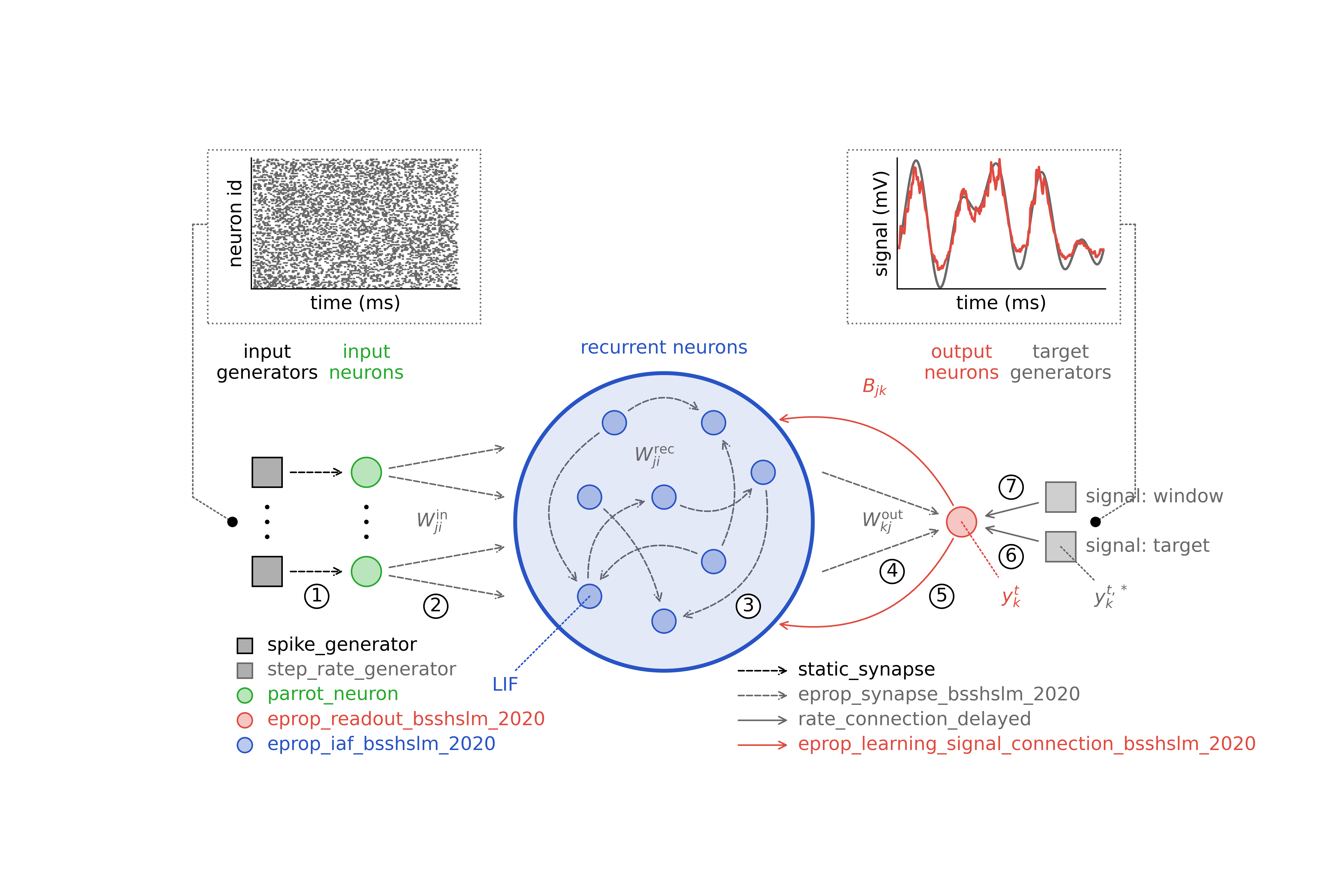 _images/eprop_supervised_regression_sine-waves1.png