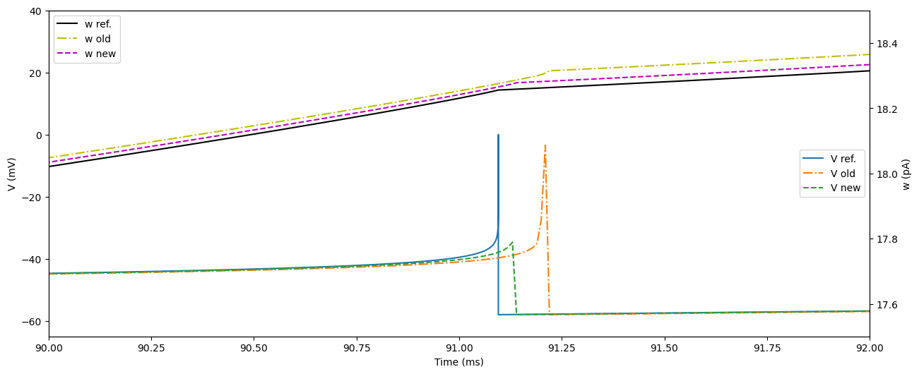 ../_images/model_details_aeif_models_implementation_18_0.png