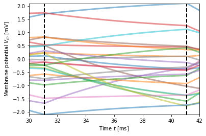 ../_images/model_details_noise_generator_24_0.png